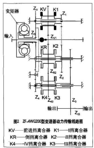 ZF 4WG200 transmission 1.jpg