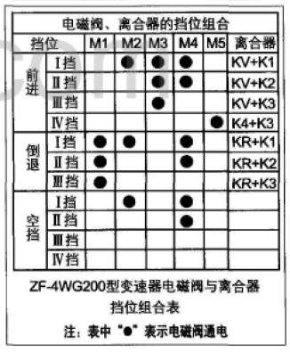 ZF 4WG200 transmission 2.png