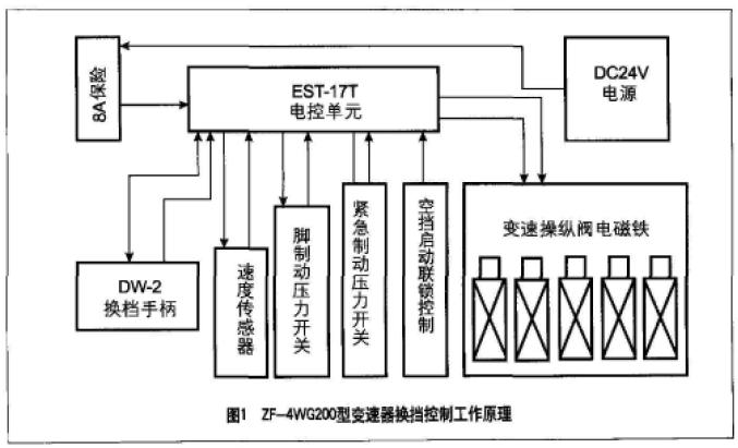 ZF 4WG200 transmission 3.jpg