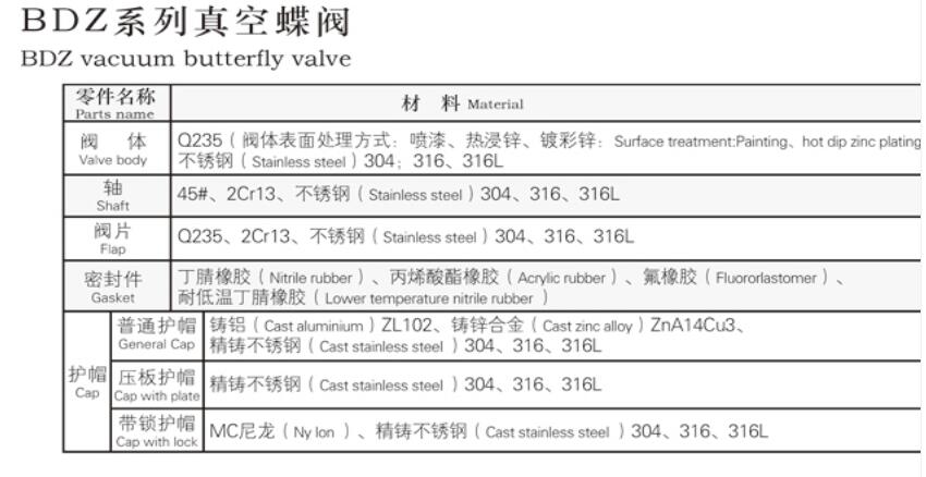 vacuum butterfly valve(图1)