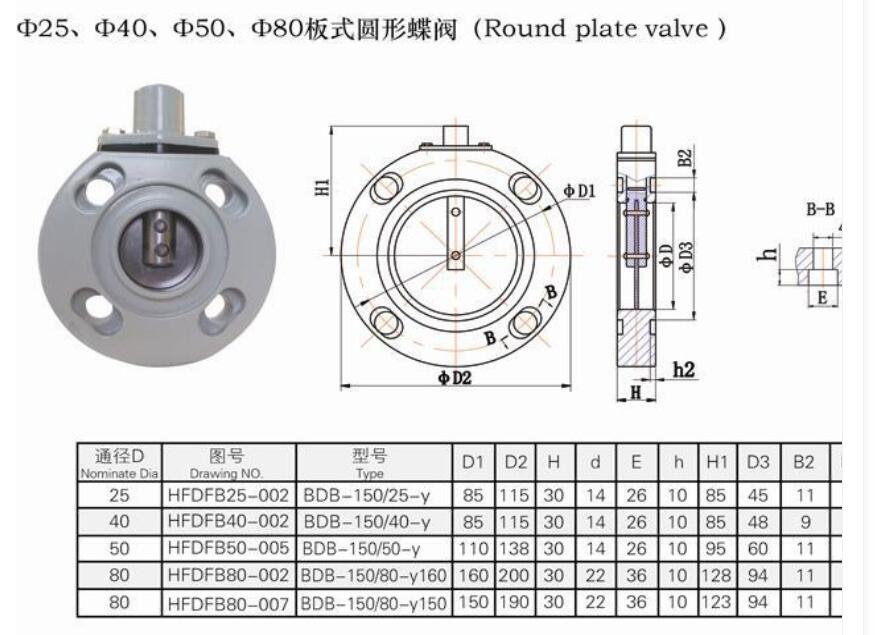 Transformer butterfly valve(图7)